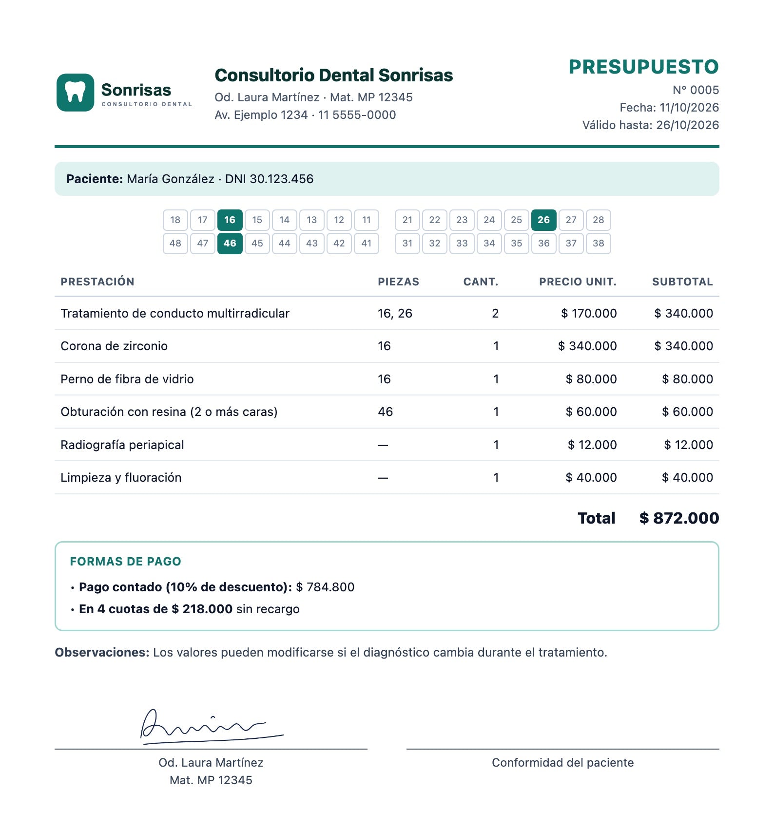 Presupuesto en PDF del Consultorio Dental Sonrisas para María González: odontograma con las piezas 16, 26 y 46, seis prestaciones, total de $872.000, pago contado o en 4 cuotas y la firma de la odontóloga